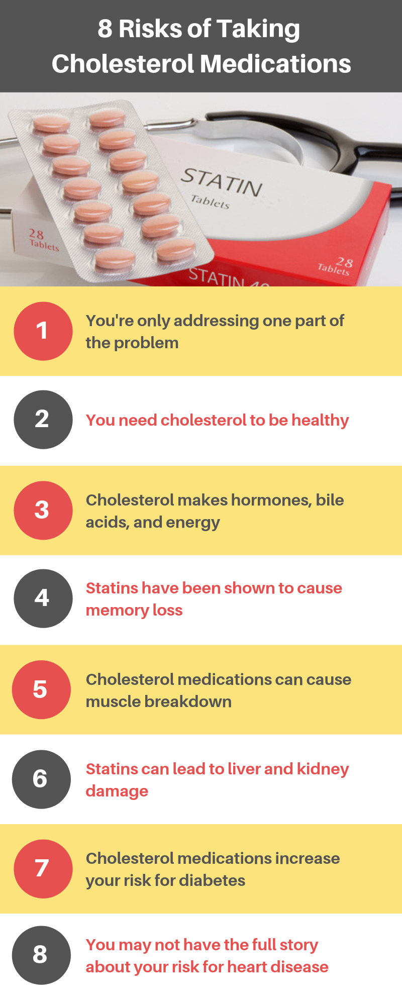 8 Risks of Cholesterol Medications (1)