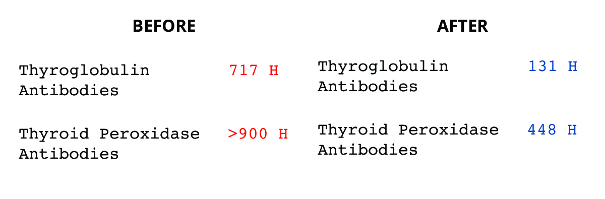 example reversing autoimmune disease