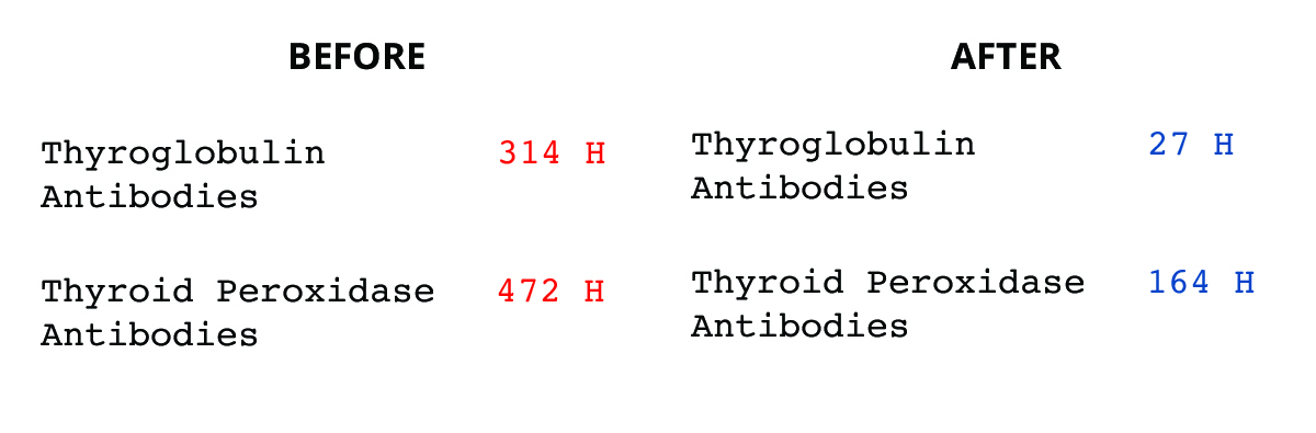 example 2 reversing autoimmunity