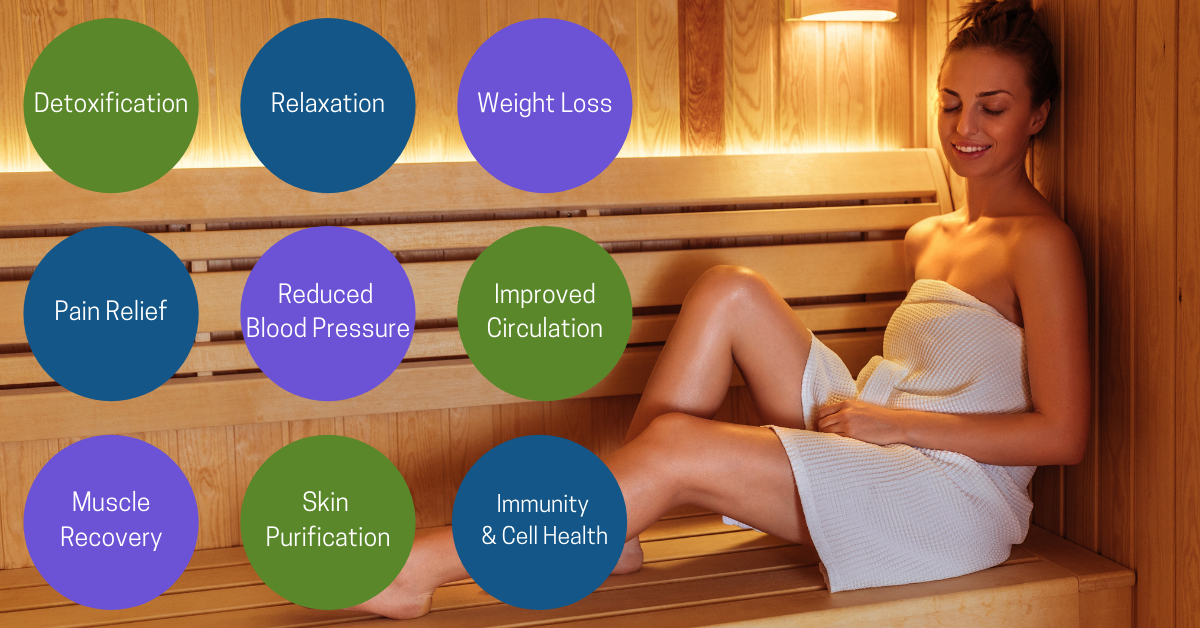 Science that Supports Infrared Sauna for Weight Loss